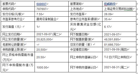 威斯尼斯人wns2233cn今日申购：海锅股份、纽威数控(图1)